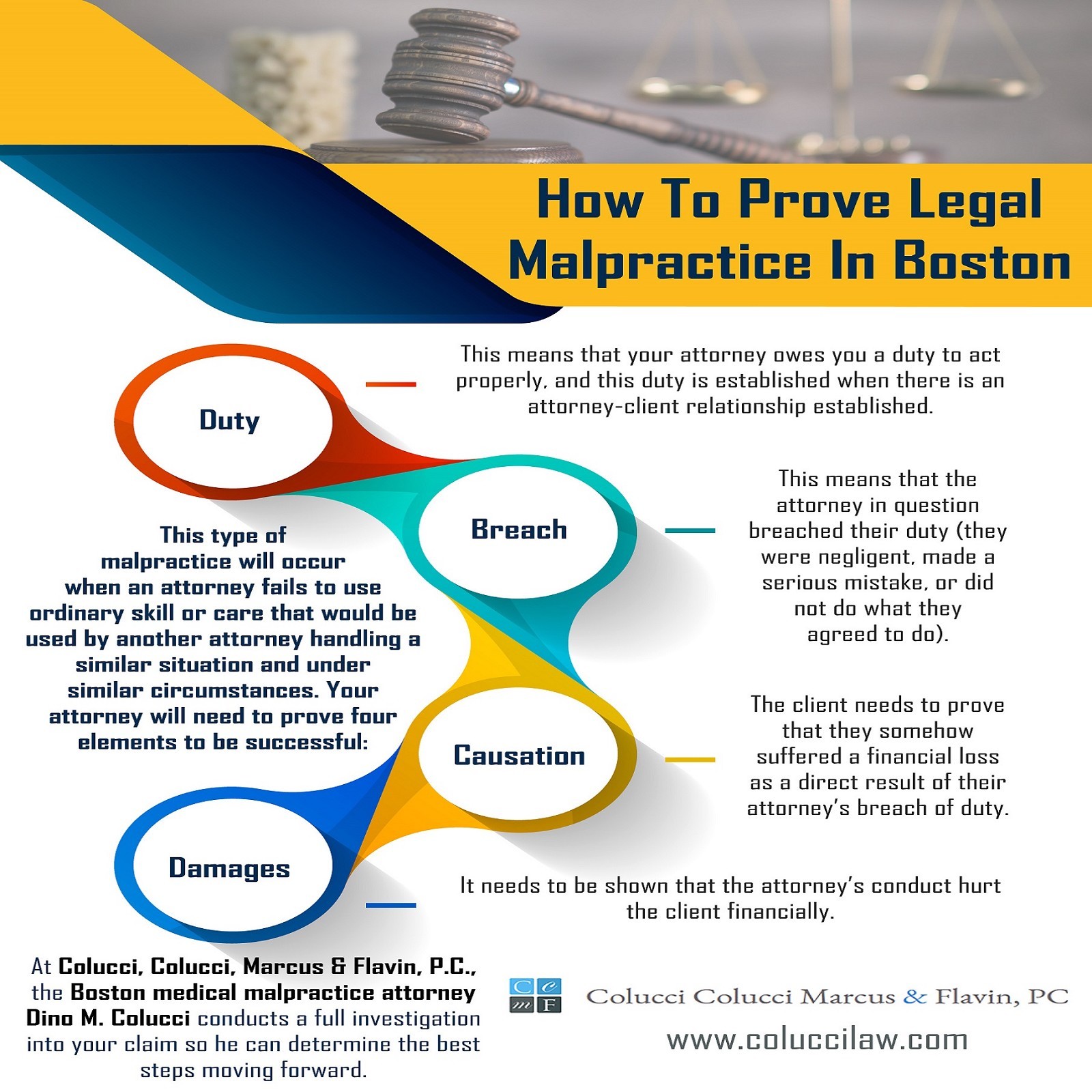 How To Prove Legal Malpractice In Boston?