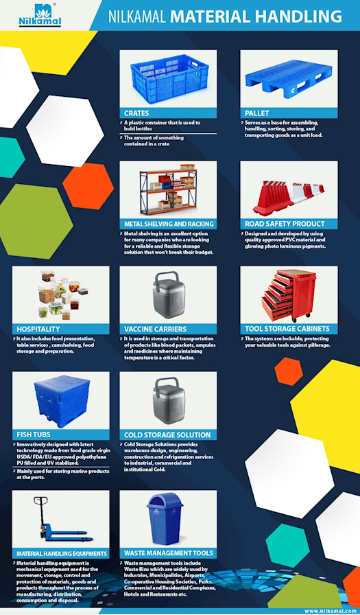 Material Handling Products 