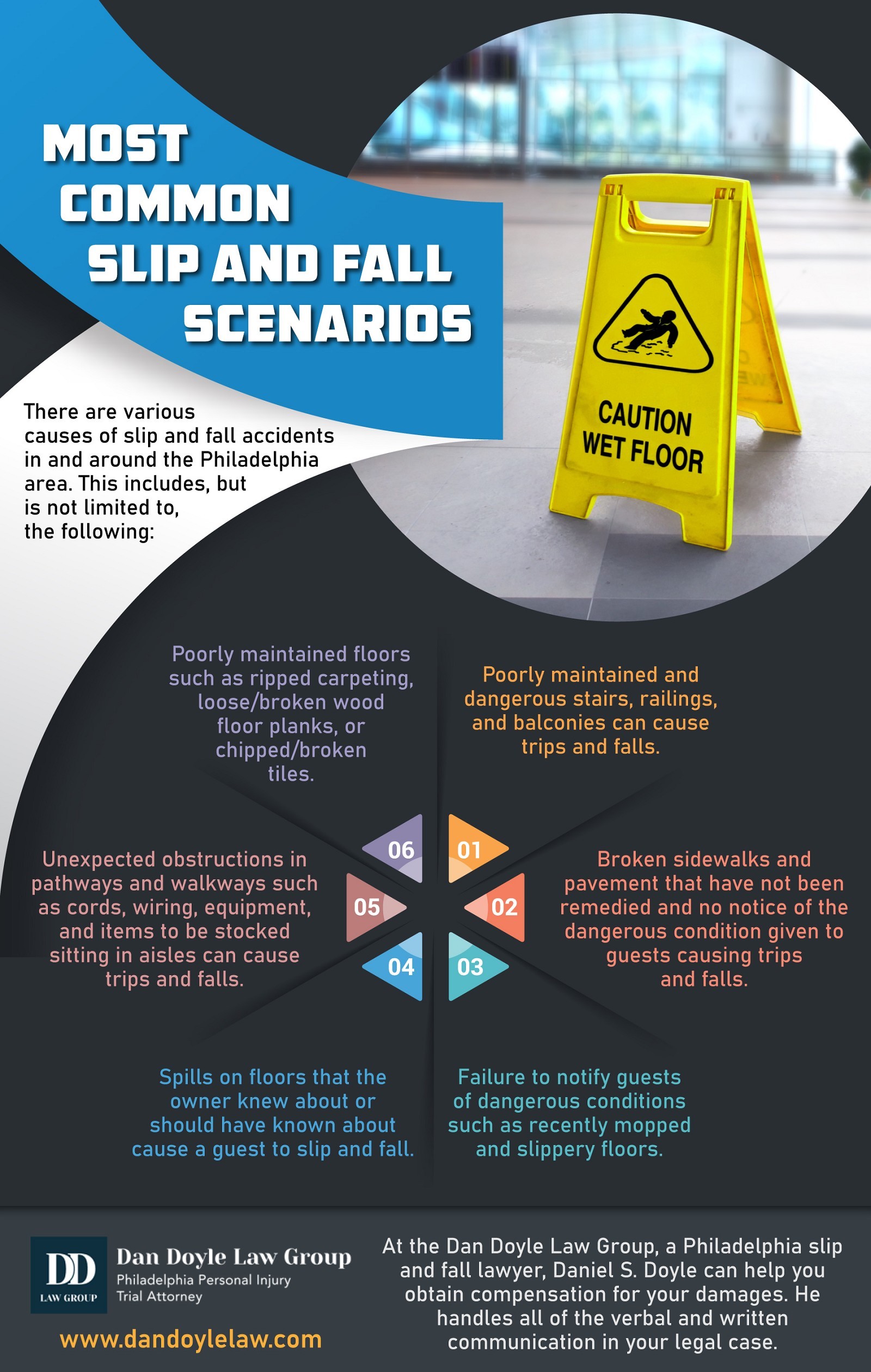 Most Common Slip And Fall Scenarios