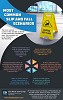 Most Common Slip And Fall Scenarios