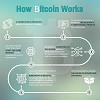[Infographic] How Bitcoin Works: A Step-by-Step Guide