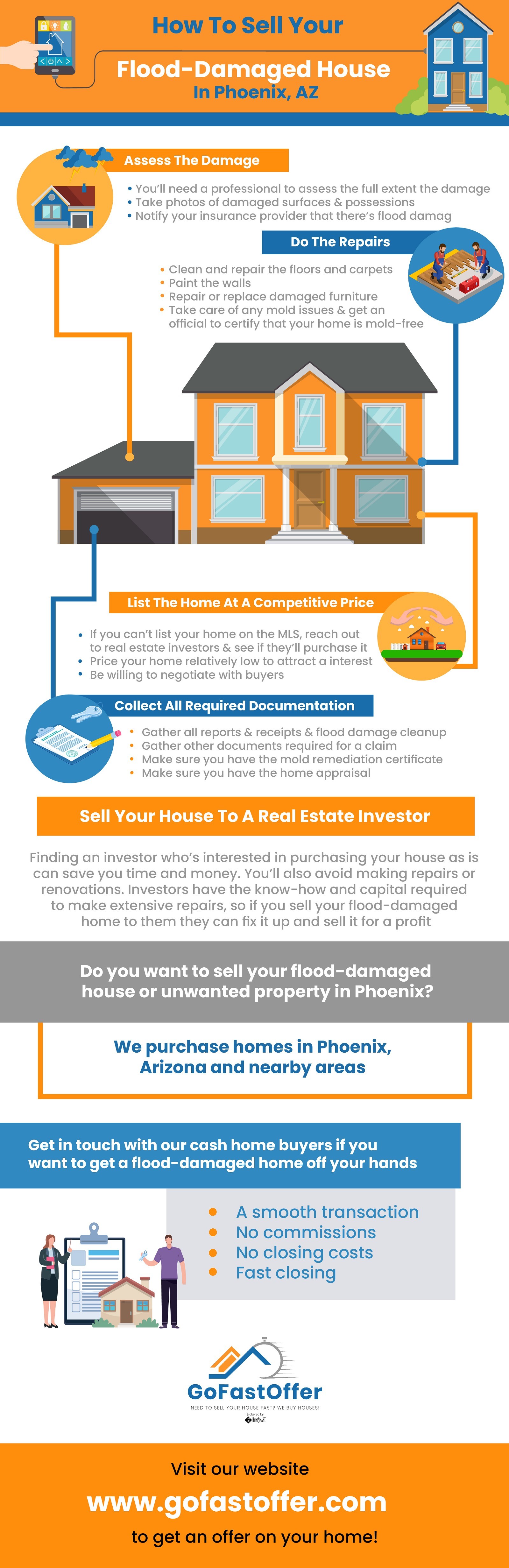 Infographics: How To Sell Your Flood-Damaged House In Phoenix, AZ