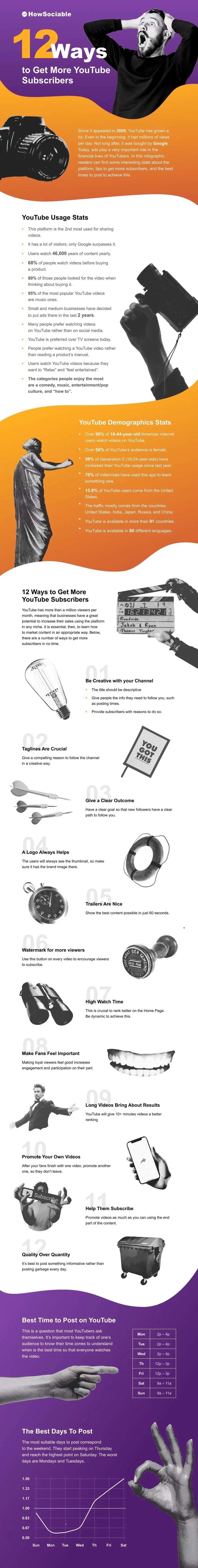 12 Ways To Get More YouTube Subscribers