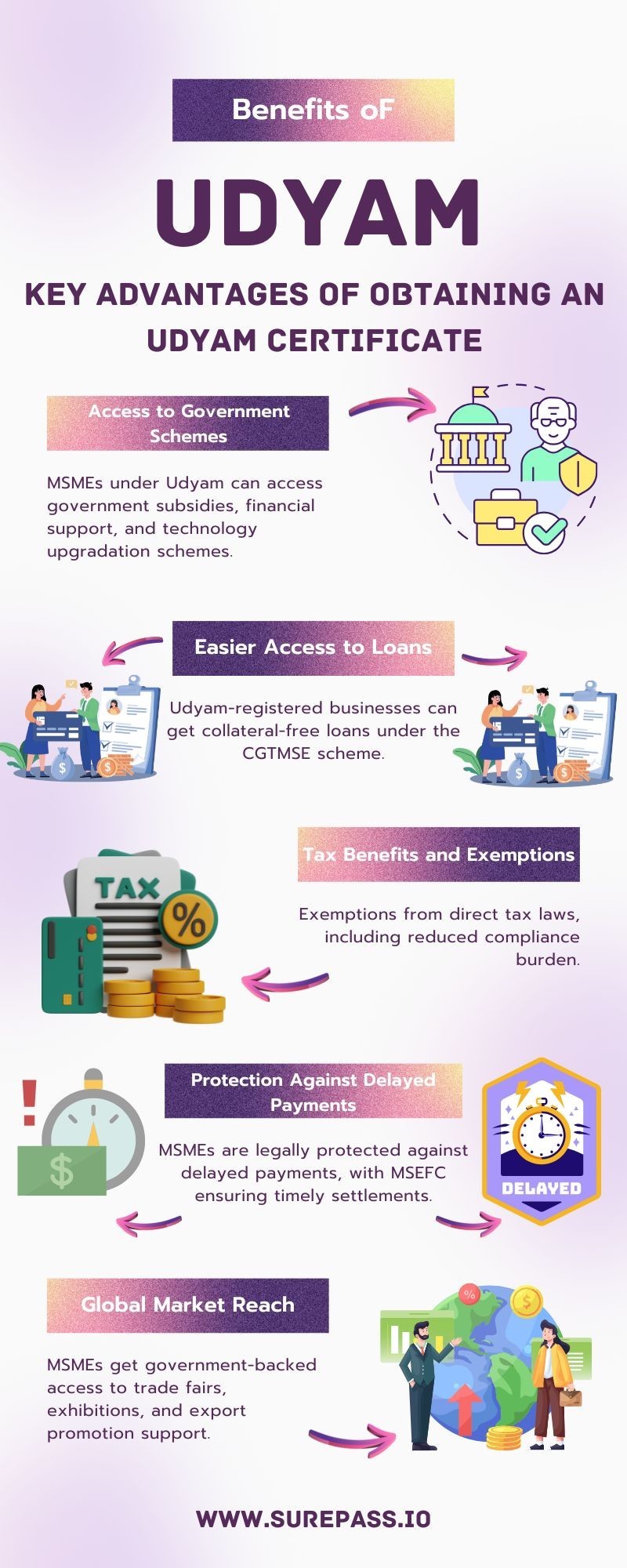 Key Advantage of Downloading a Udyam Certificate