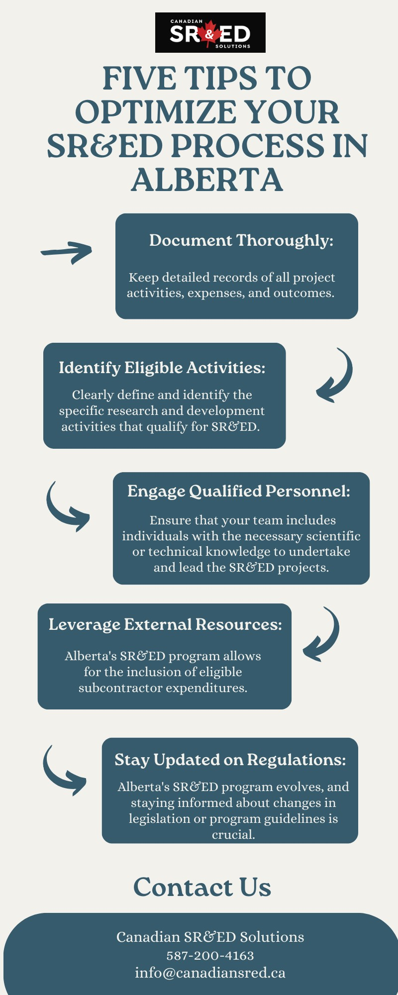 Five Tips to Optimize your SR&ED Process in Alberta