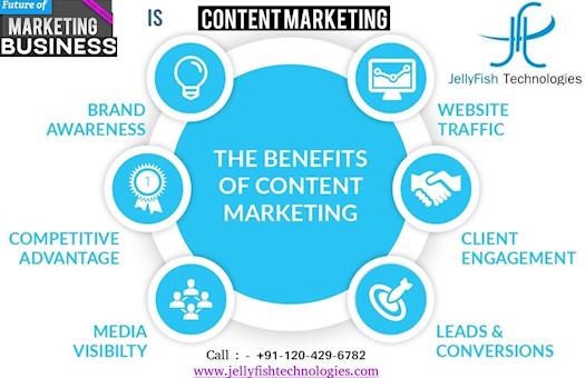 Top Online Business Content Marketing Company in Noida