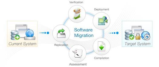 Offshore Software Migration Solutions