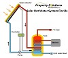 Solar Hot Water System Florida