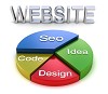 website development - new york