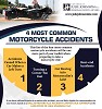 Some Most Common Motorcycle Accidents