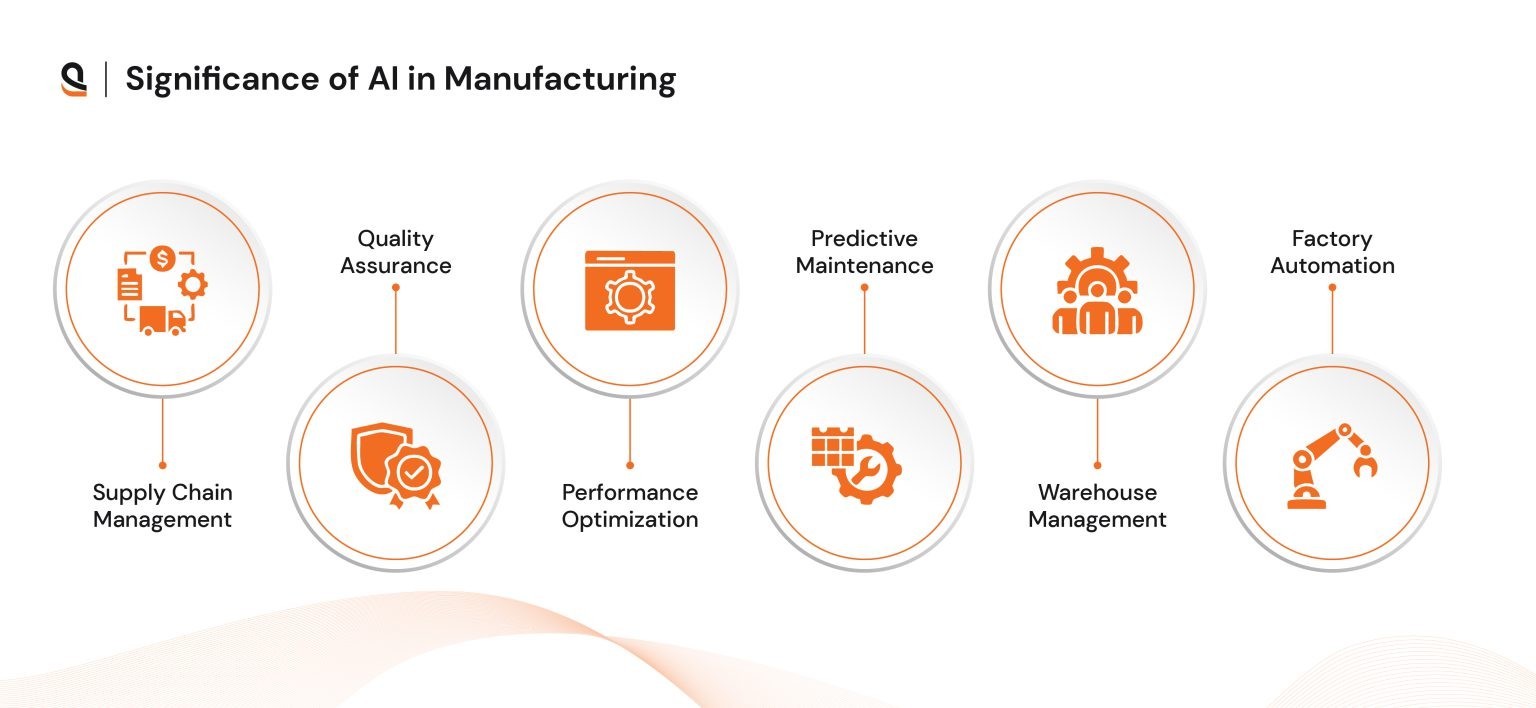How AI is Making Factories Work Faster & Smarter