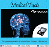 MEDICAL FACT OF THE DAY-CURAA