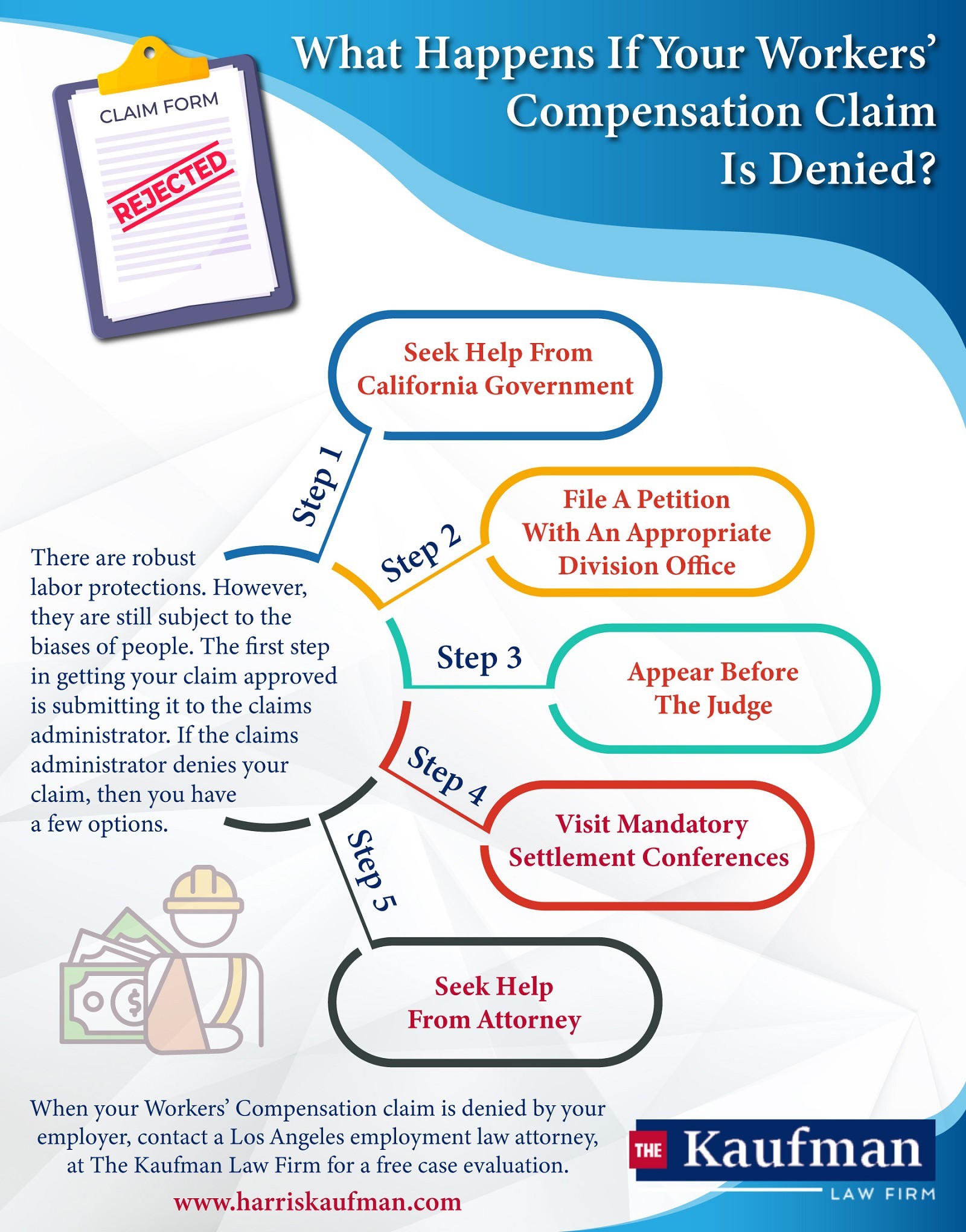 What Happens If Your Workers’ Compensation Claim Is Denied?