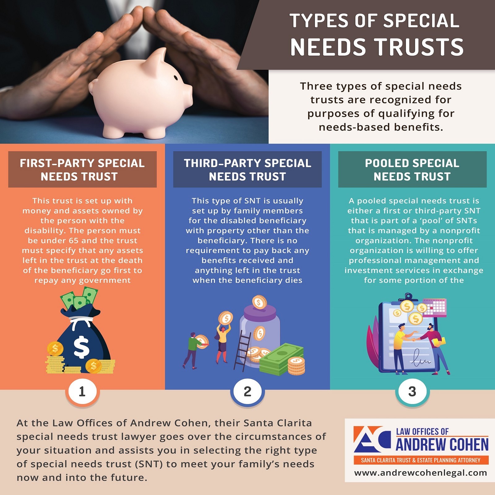 3 Types of Special Needs Trusts