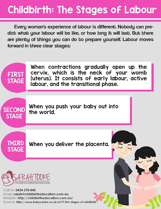 Childbirth: The Stages of Labour