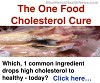 Cure High Cholesterol By Cutting Out This ONE Ingredient