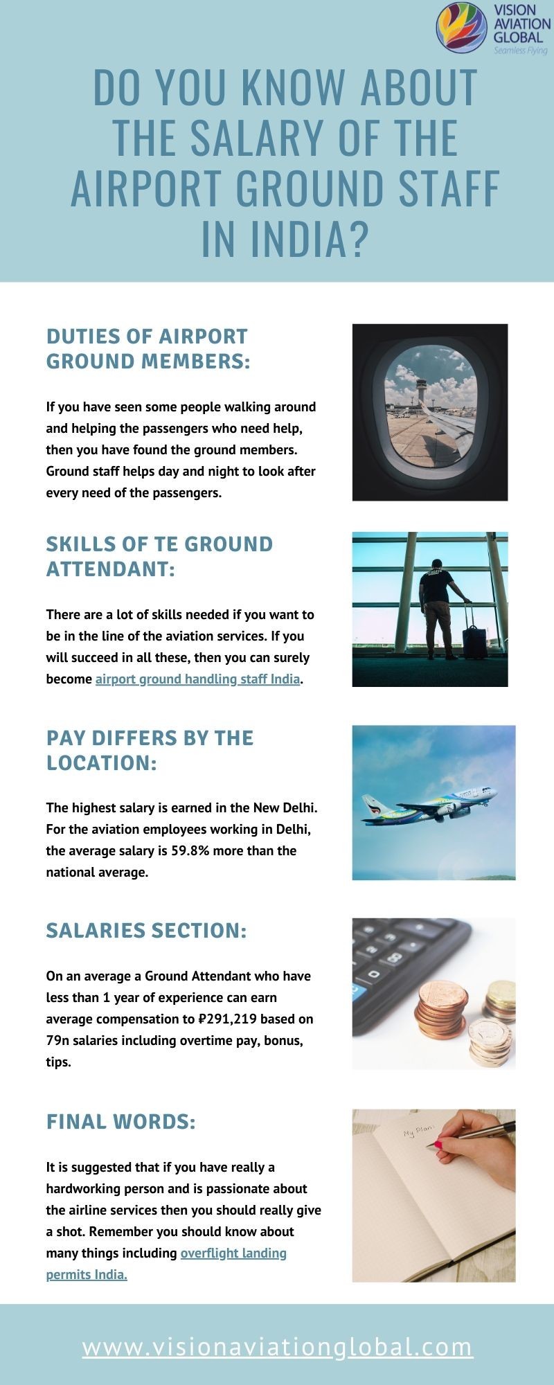 Do you know about the salary of the airport ground staff in India