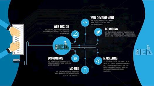Web Designing & Development Phases | UE Developer