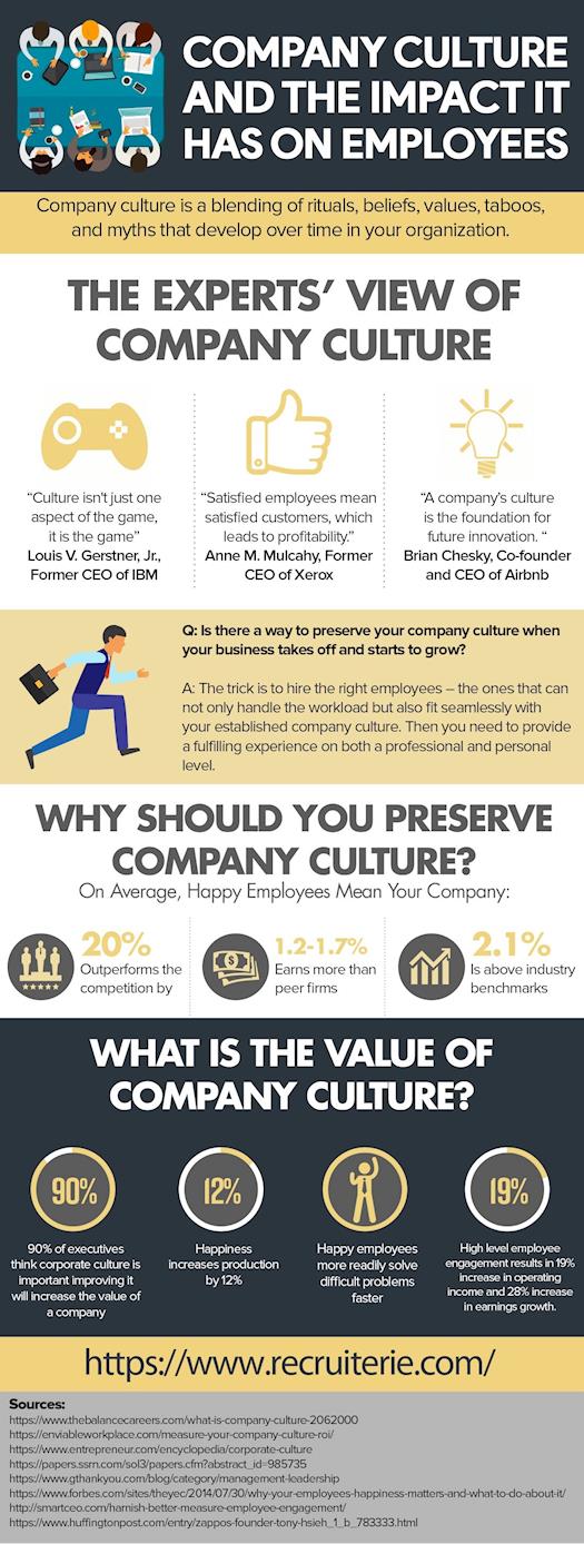 Company Culture & Imployee Impact 