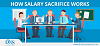 Salary Sacrifice Pension scheme 
