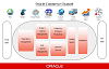 Best Oracle ATG Web Development for Digital Agency in San Diego