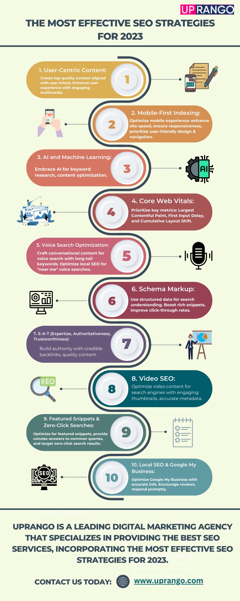 The Most Effective SEO Strategies for 2023.png