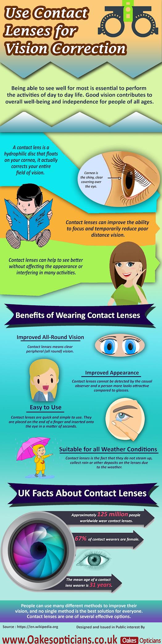 Use Contact Lenses for Vision Correction