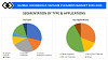 Household Vacuum Cleaners Market: Production, Revenue, Gross Margin Analysis with Forecast to 2026