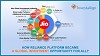 Reliance Jio investments | Investment Opportunities and Plan | Investallign