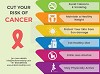 Cut your Risk of Cancer