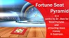 Fortune Seat Pyramid  Yantra With Flexible Pyra Power Plate To Attract Good Fortune & More Money