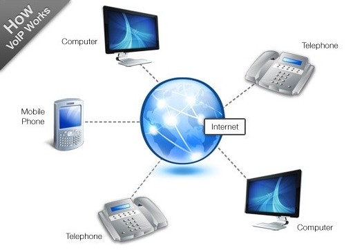 Buy Best VoIP Phone Systems