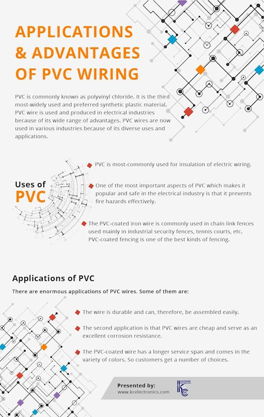Application Of PVC Wire