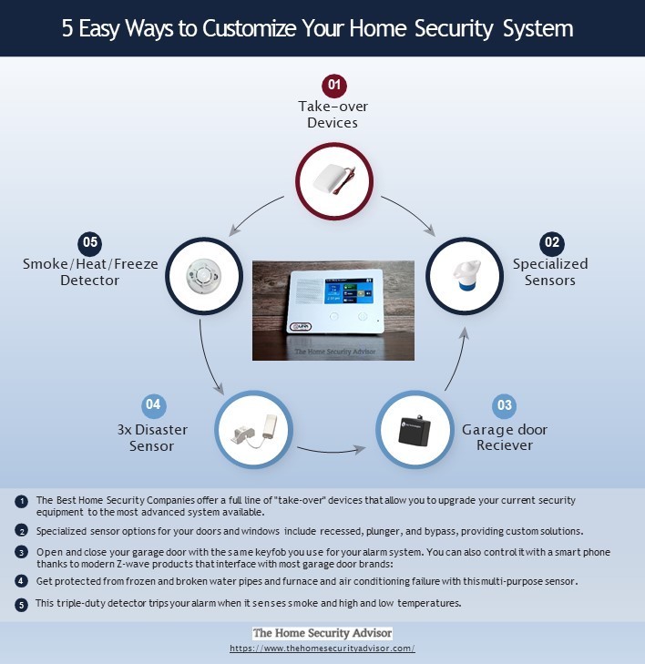 Customizing a Vivint or ADT Security System