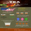 The Tea Consumption in USA