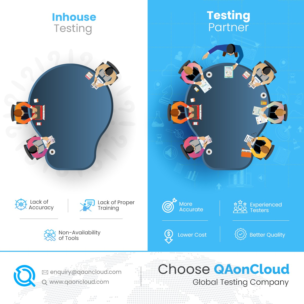 Software Testing