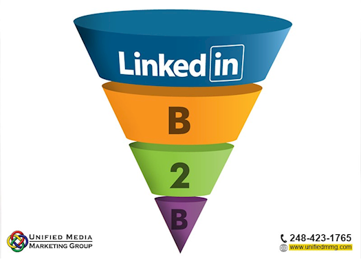LinkedIn Marketing Helps You to Find New Customers