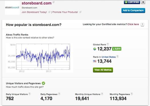 Storeboard's Alexa Rank Continues To Improve - Heading For The Top 11K Sites In The World!
