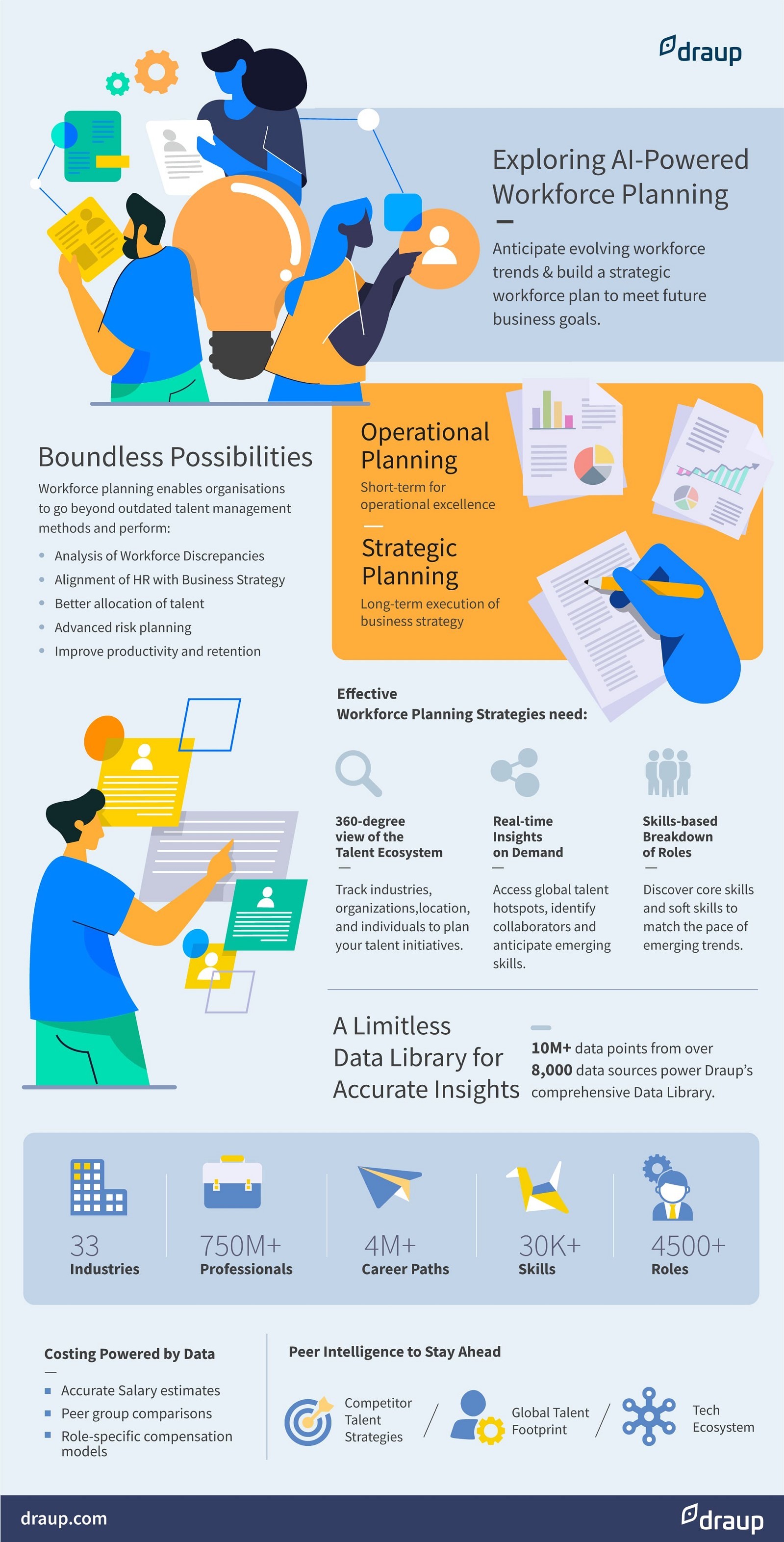 The Relevance of AI-powered Workforce Planning in Talent Management