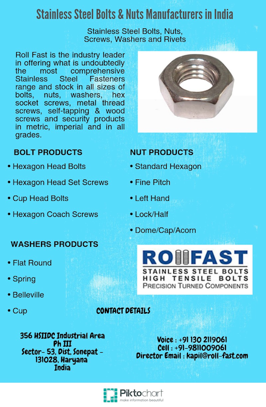  Stainless Steel Bolts & Nuts Manufacturers in India