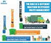 The role of a different wastebin in efficient waste management