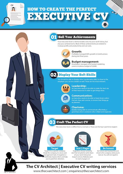 How to create the perfect Executive CV