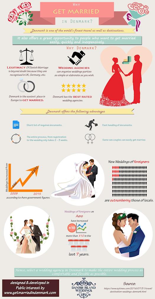 Why get married in Denmark?