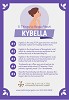 Five Things to Know About Kybella