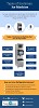 Scotsman Ice Machine Types [Infographic] - Acme Refrigeration
