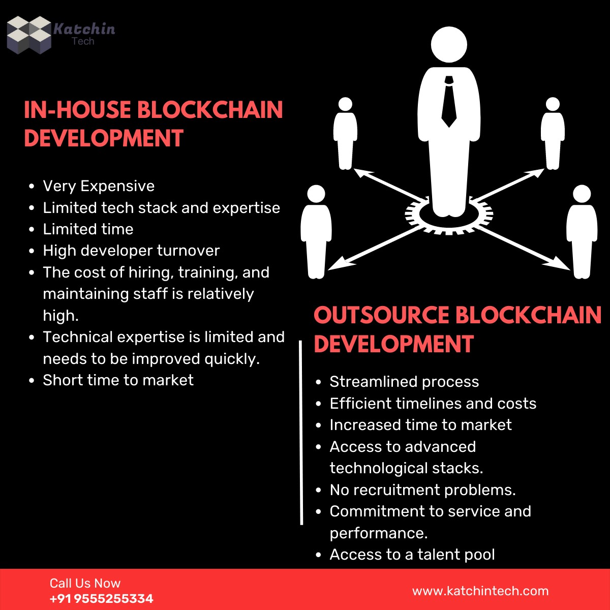 Why Outsource Blockchain Development is good than in-house?