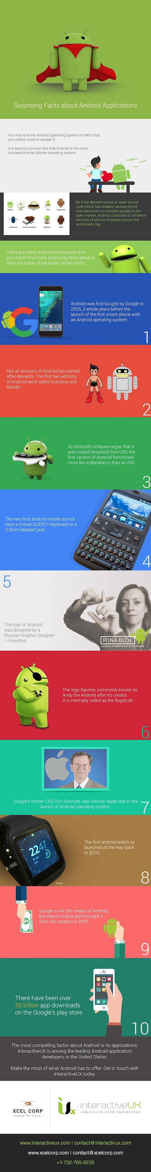Surprising Facts about Android Applications