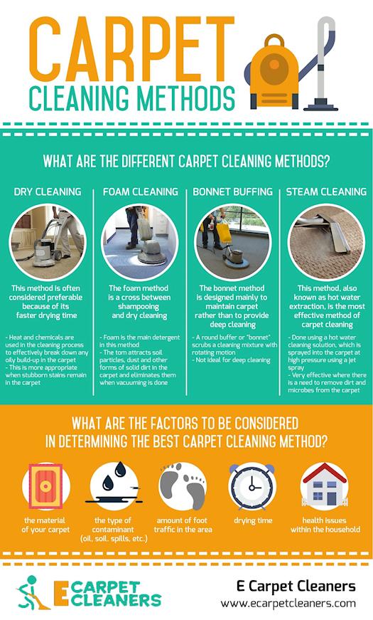 Carpet Cleaning Methods