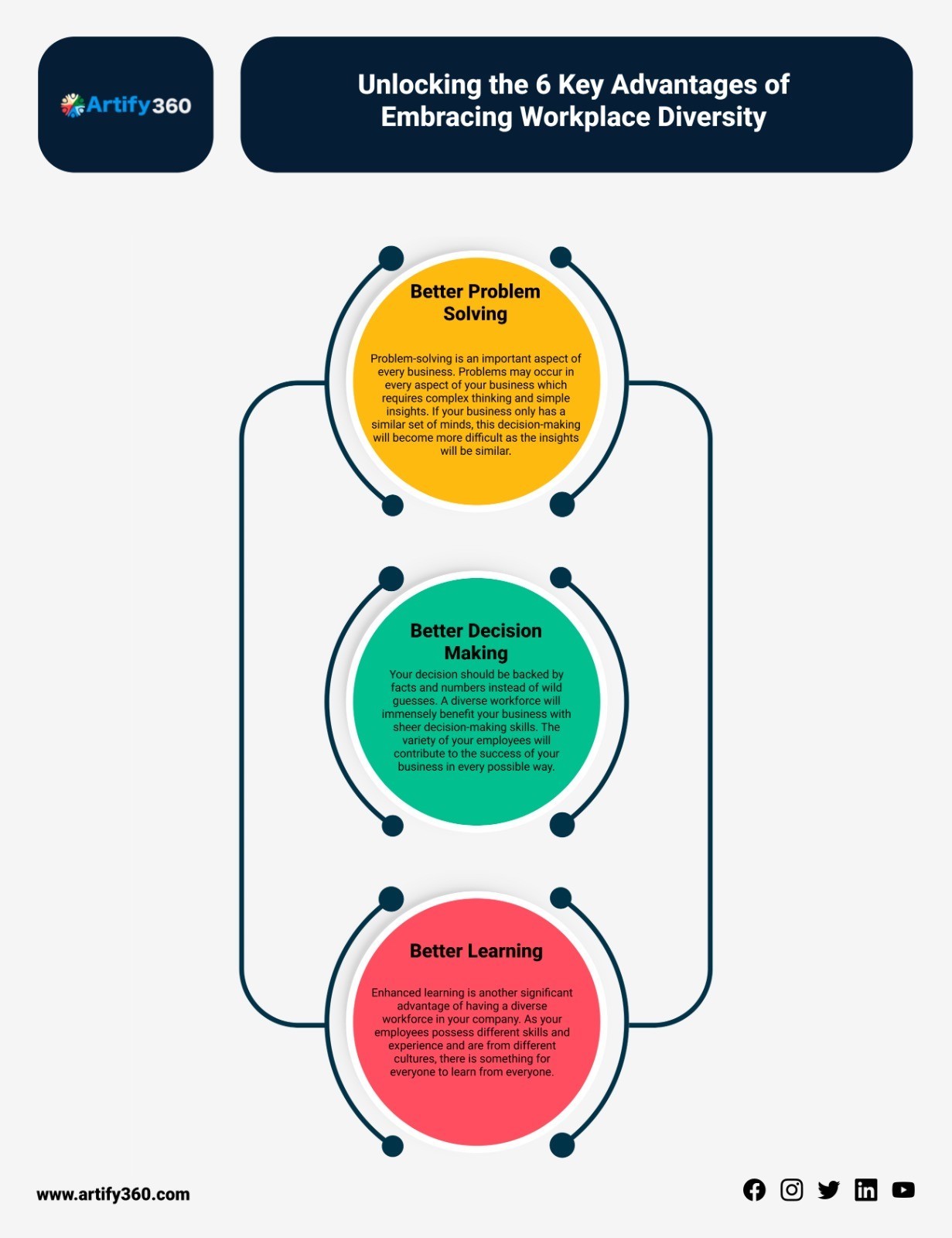 ''Achieve Success with Qatar's Best Payroll Software''