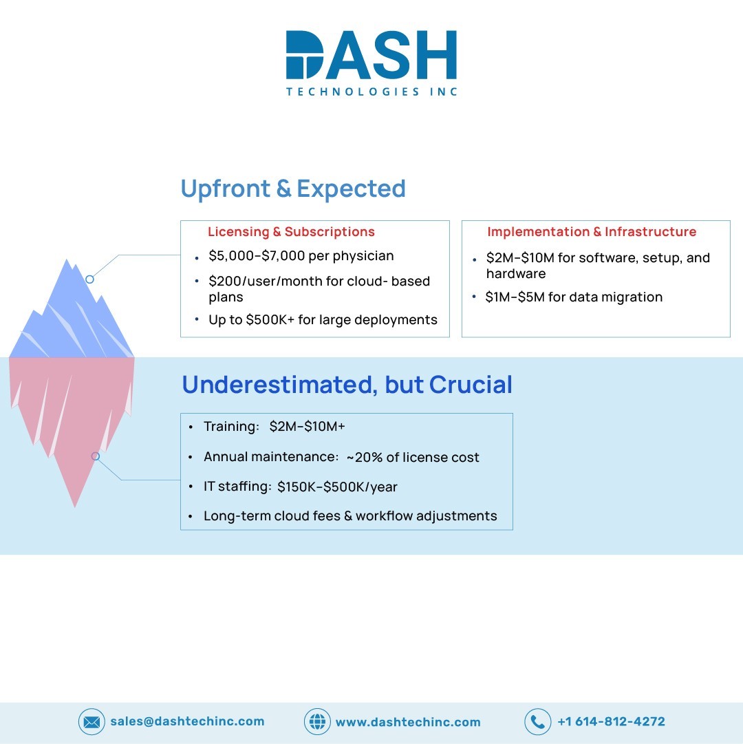 Typical Cost Ranges for Epic EHR Integration